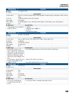 Предварительный просмотр 189 страницы Franklin Electric CERUS X-DRIVE CXD-003A-4V Installation And Operation Manual