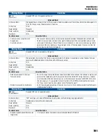 Предварительный просмотр 191 страницы Franklin Electric CERUS X-DRIVE CXD-003A-4V Installation And Operation Manual