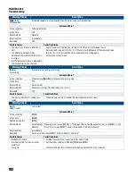 Предварительный просмотр 192 страницы Franklin Electric CERUS X-DRIVE CXD-003A-4V Installation And Operation Manual