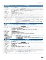 Предварительный просмотр 193 страницы Franklin Electric CERUS X-DRIVE CXD-003A-4V Installation And Operation Manual