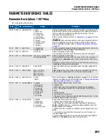 Предварительный просмотр 201 страницы Franklin Electric CERUS X-DRIVE CXD-003A-4V Installation And Operation Manual