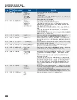 Предварительный просмотр 202 страницы Franklin Electric CERUS X-DRIVE CXD-003A-4V Installation And Operation Manual