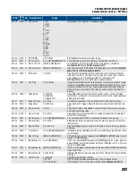 Предварительный просмотр 203 страницы Franklin Electric CERUS X-DRIVE CXD-003A-4V Installation And Operation Manual