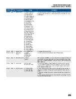 Предварительный просмотр 205 страницы Franklin Electric CERUS X-DRIVE CXD-003A-4V Installation And Operation Manual