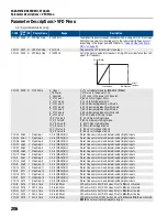 Предварительный просмотр 206 страницы Franklin Electric CERUS X-DRIVE CXD-003A-4V Installation And Operation Manual