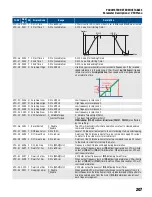 Предварительный просмотр 207 страницы Franklin Electric CERUS X-DRIVE CXD-003A-4V Installation And Operation Manual