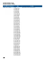 Предварительный просмотр 208 страницы Franklin Electric CERUS X-DRIVE CXD-003A-4V Installation And Operation Manual