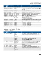 Предварительный просмотр 209 страницы Franklin Electric CERUS X-DRIVE CXD-003A-4V Installation And Operation Manual