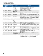 Предварительный просмотр 210 страницы Franklin Electric CERUS X-DRIVE CXD-003A-4V Installation And Operation Manual