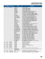 Предварительный просмотр 211 страницы Franklin Electric CERUS X-DRIVE CXD-003A-4V Installation And Operation Manual