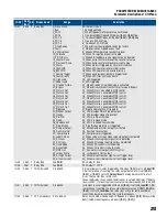 Предварительный просмотр 213 страницы Franklin Electric CERUS X-DRIVE CXD-003A-4V Installation And Operation Manual