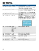 Предварительный просмотр 214 страницы Franklin Electric CERUS X-DRIVE CXD-003A-4V Installation And Operation Manual