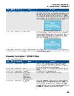 Предварительный просмотр 215 страницы Franklin Electric CERUS X-DRIVE CXD-003A-4V Installation And Operation Manual