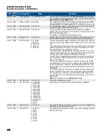 Предварительный просмотр 218 страницы Franklin Electric CERUS X-DRIVE CXD-003A-4V Installation And Operation Manual