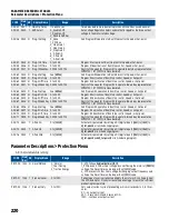 Предварительный просмотр 220 страницы Franklin Electric CERUS X-DRIVE CXD-003A-4V Installation And Operation Manual