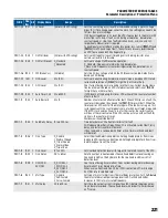 Предварительный просмотр 221 страницы Franklin Electric CERUS X-DRIVE CXD-003A-4V Installation And Operation Manual