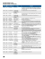 Предварительный просмотр 222 страницы Franklin Electric CERUS X-DRIVE CXD-003A-4V Installation And Operation Manual