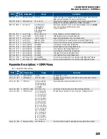 Предварительный просмотр 223 страницы Franklin Electric CERUS X-DRIVE CXD-003A-4V Installation And Operation Manual