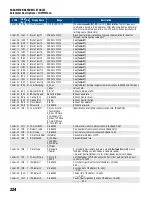 Предварительный просмотр 224 страницы Franklin Electric CERUS X-DRIVE CXD-003A-4V Installation And Operation Manual