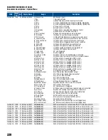 Предварительный просмотр 228 страницы Franklin Electric CERUS X-DRIVE CXD-003A-4V Installation And Operation Manual