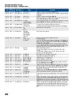 Предварительный просмотр 230 страницы Franklin Electric CERUS X-DRIVE CXD-003A-4V Installation And Operation Manual