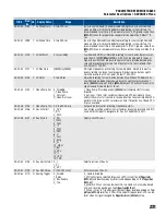 Предварительный просмотр 231 страницы Franklin Electric CERUS X-DRIVE CXD-003A-4V Installation And Operation Manual