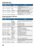 Предварительный просмотр 232 страницы Franklin Electric CERUS X-DRIVE CXD-003A-4V Installation And Operation Manual