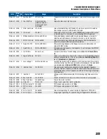 Предварительный просмотр 233 страницы Franklin Electric CERUS X-DRIVE CXD-003A-4V Installation And Operation Manual