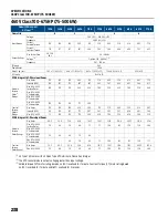 Предварительный просмотр 238 страницы Franklin Electric CERUS X-DRIVE CXD-003A-4V Installation And Operation Manual