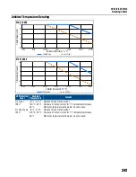 Предварительный просмотр 243 страницы Franklin Electric CERUS X-DRIVE CXD-003A-4V Installation And Operation Manual