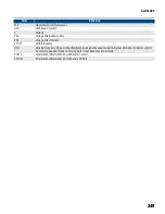 Предварительный просмотр 249 страницы Franklin Electric CERUS X-DRIVE CXD-003A-4V Installation And Operation Manual