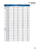 Предварительный просмотр 35 страницы Franklin Electric Cerus X-Drive Installation And Operation Manual