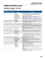 Предварительный просмотр 115 страницы Franklin Electric Cerus X-Drive Installation And Operation Manual