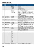 Предварительный просмотр 116 страницы Franklin Electric Cerus X-Drive Installation And Operation Manual