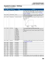 Предварительный просмотр 119 страницы Franklin Electric Cerus X-Drive Installation And Operation Manual