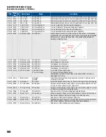 Предварительный просмотр 120 страницы Franklin Electric Cerus X-Drive Installation And Operation Manual