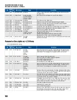 Предварительный просмотр 122 страницы Franklin Electric Cerus X-Drive Installation And Operation Manual