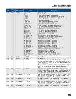 Предварительный просмотр 125 страницы Franklin Electric Cerus X-Drive Installation And Operation Manual