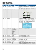 Предварительный просмотр 126 страницы Franklin Electric Cerus X-Drive Installation And Operation Manual