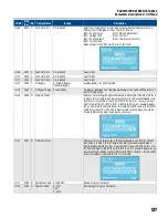 Предварительный просмотр 127 страницы Franklin Electric Cerus X-Drive Installation And Operation Manual