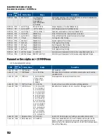 Предварительный просмотр 132 страницы Franklin Electric Cerus X-Drive Installation And Operation Manual