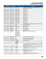 Предварительный просмотр 133 страницы Franklin Electric Cerus X-Drive Installation And Operation Manual