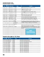 Предварительный просмотр 134 страницы Franklin Electric Cerus X-Drive Installation And Operation Manual