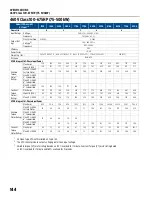 Предварительный просмотр 144 страницы Franklin Electric Cerus X-Drive Installation And Operation Manual