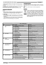 Preview for 15 page of Franklin Electric E-Tech EM 3/2 Use And Installation Instruction Manual