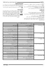 Preview for 39 page of Franklin Electric E-Tech EM 3/2 Use And Installation Instruction Manual