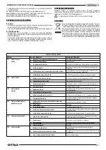 Preview for 57 page of Franklin Electric E-Tech EM 3/2 Use And Installation Instruction Manual