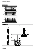 Preview for 59 page of Franklin Electric E-Tech EM 3/2 Use And Installation Instruction Manual