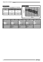 Preview for 60 page of Franklin Electric E-Tech EM 3/2 Use And Installation Instruction Manual