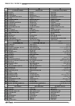 Preview for 65 page of Franklin Electric E-Tech EM 3/2 Use And Installation Instruction Manual